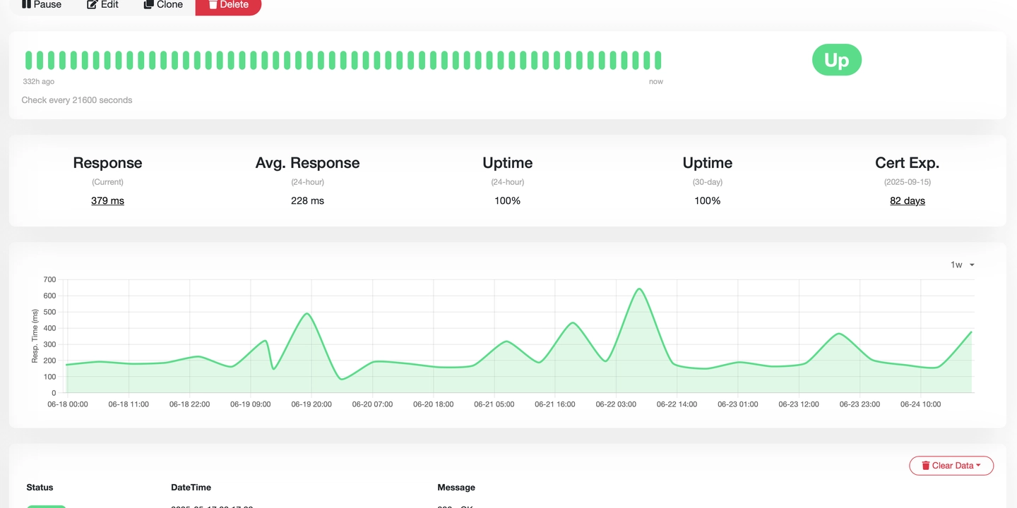 Monitor your services with Uptime Kuma